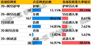 2026DNF转职怎么选？全职业强度排名与隐藏机制深度解析