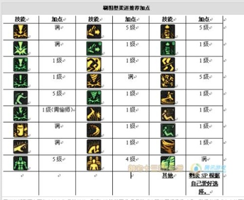 柔道加点2026最新版，3月版本数据实测，刷图PK双流派全解析