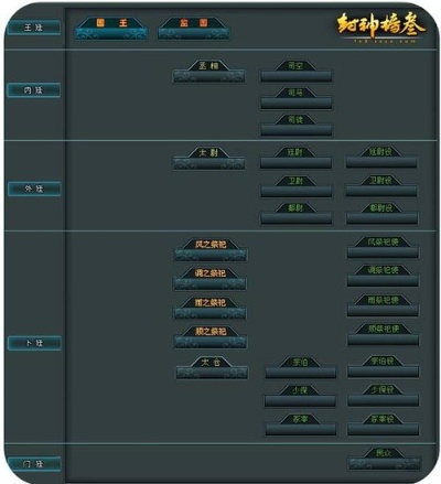 封神榜MMORPG隐藏机制深度拆解，从属性堆叠到团战站位的高级进阶指南