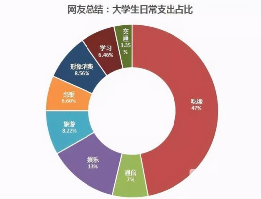 半月饭卡花1000元引发网友热议，高中生消费观亟待反思！