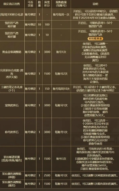 DNF圣诞活动2026终极指南，奖励性价比实测与多角色爆肝路线