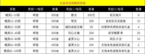 2026年最新倚天私服开服失败率超60%？破解版本选型与服务器优化的核心命门