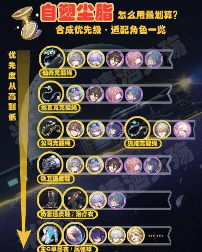 崩坏星穹铁道4.26公测，开服角色抽卡优先级与体力分配终极指南