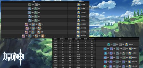 三环套月配队全解密，2026年3月最新元素循环机制与平民战神阵容