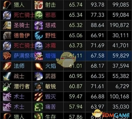 魔兽17173大秘境冲层难？2026年3月T0职业Build数据全解析