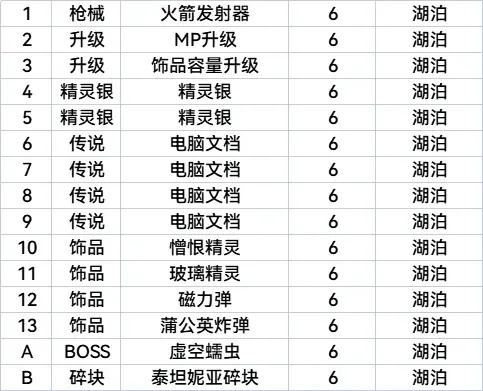 无主之地前奏刷宝效率低？2026年3月最新速刷路线与传奇武器掉落表
