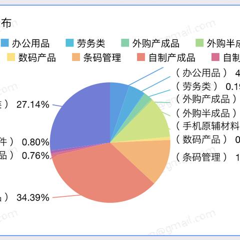 showtooltip 光明相