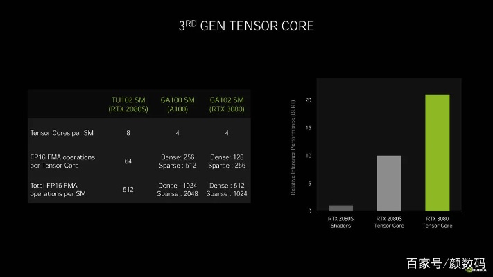 780se显卡深度评测，2026年4K光追实战性能全解析与选购攻略