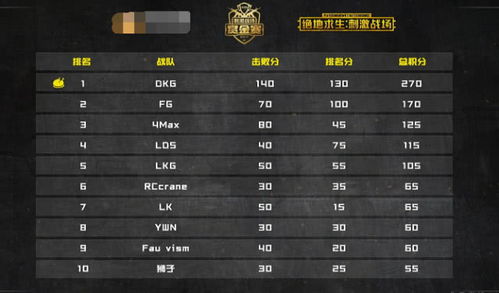 劲舞团太空步终极破解，2026年最新指法矩阵与节奏卡点实战手册