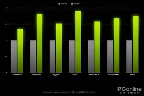 泰坦天降战术流动性深度解剖，2026年Pilot-Titan协同作战3.0框架