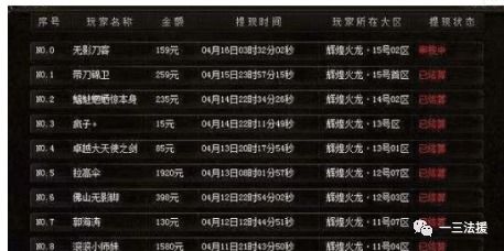 2026年最新传奇私服网站筛选指南，实测30个平台后总结的防跑路四步法