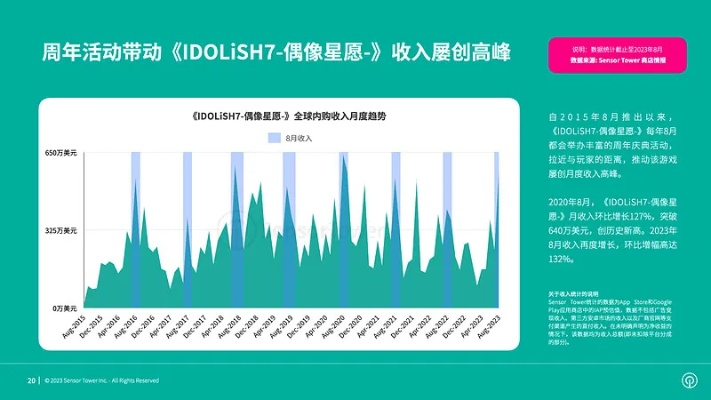 2026年Q1女生手游精准选型报告，从瞎玩到精养的3大认知跃迁与7个实战模型