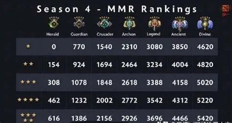 DOTA2 7.31水神之赐终极法则，2026年天梯冲分实战手册与肉山博弈论