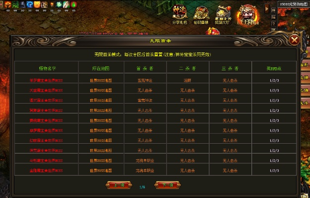 神途私服网怎么选才不掉坑？2026年最新开服表+老玩家5大黄金法则