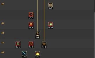 2026弹药二觉加点还在抄作业？3大隐藏机制+双流派实战拆解