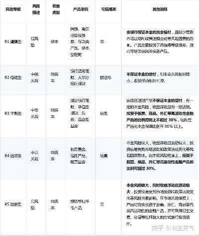 一、四大下载类型深度剖析与风险评级