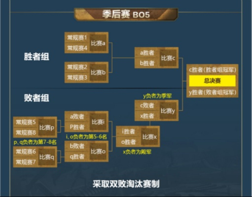 CFPL S3赛制全解密，老玩家才懂的经典模式回归