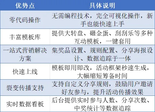 2026年棋牌小游戏杀疯了！抖音小程序3个月变现50万实战全拆解