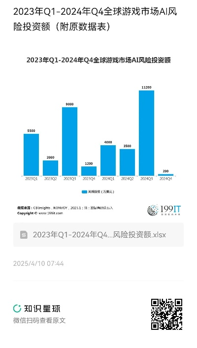 游戏点卡代理还能做吗？2026年Q1实战数据揭秘