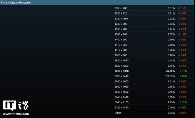 2026年魔兽插件性能黑洞揭秘，3个设置让内存暴降70%实测