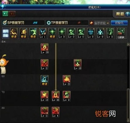 DNF狂战士加点2026，版本答案还是陷阱？3大流派实测数据揭秘