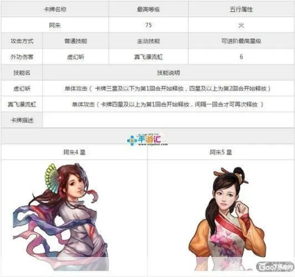 2026天龙八部阿朱任务还能触发吗？骨灰级玩家3小时速通全攻略