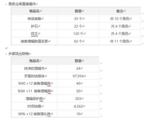 2026年传世单机版下载全链路实测，从版本甄别到GM权限调通的避坑指南