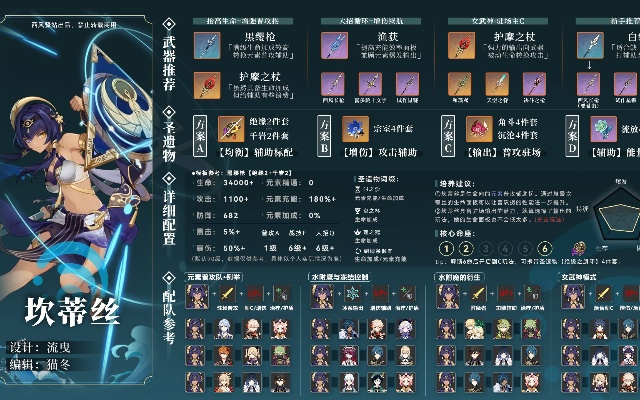 甘波地真的废？2026最新坎蒂丝辅助流配队与武器圣遗物全解析