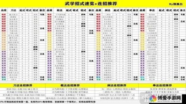 虚空武界武学系统彻底破解，2026年最新流派强度榜与资源分配黄金法则