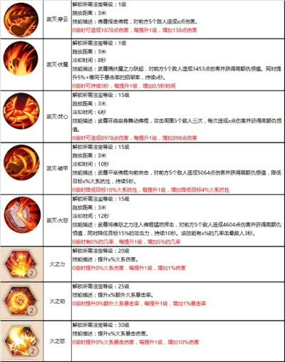 360武尊战力提升太慢？实测有效的3大核心养成体系揭秘