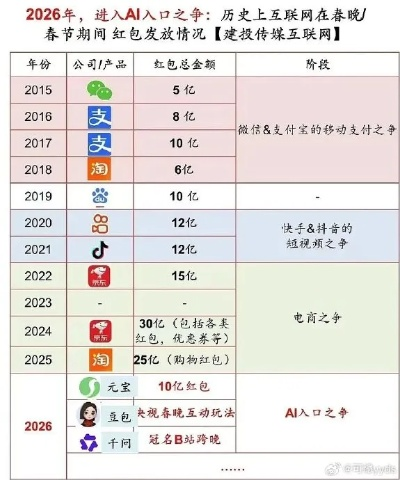 2026年QQ有礼欢乐送隐藏玩法曝光，从0到10万私域流量实操复盘