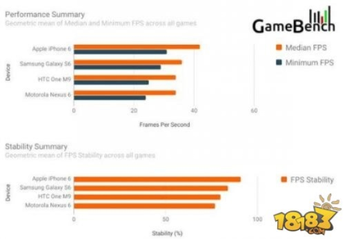 今日开售的6s真能打游戏？2026年实测数据曝光，性价比之王还是智商税？