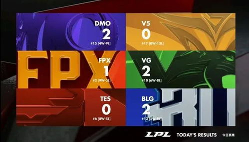 2026南洋杯S4爆冷预警，东南亚隐藏BOSS战队与版本答案全拆解