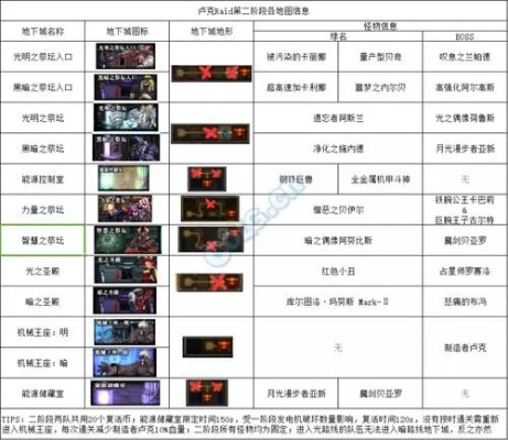 2026卢克Raid机制全解密，从能源到光暗的通关密码
