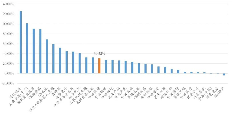 2026Q1三大护卫类型实战数据颠覆认知，从沙包到战略核武的进化论