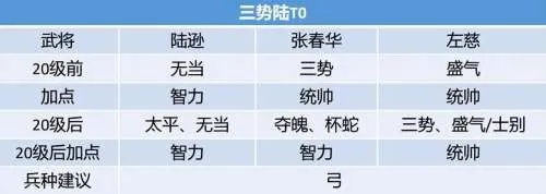 三国志战略版器械队战法绝配方案，3套阵容拆耐久效率实测对比