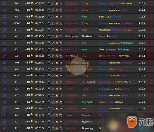 5.0版本DPS排行真相，2026开年数据揭示职业选择3大黄金法则