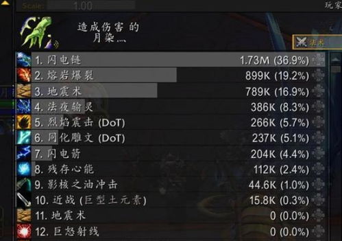 魔兽11.1补丁暗改揭秘，这5个职业改动让DPS暴涨40%