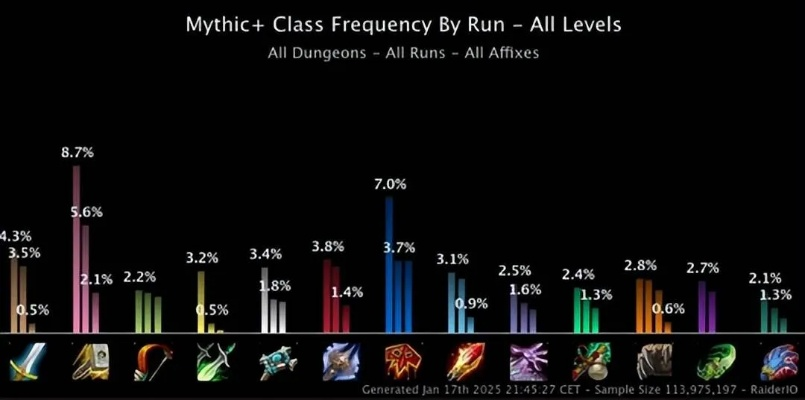 法师幻化还在抄作业？2026年1月大数据揭示这3类隐藏神装