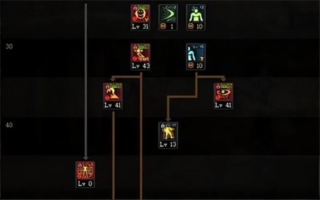 2026修罗加点终极指南，巴卡尔版本实战派加点与装备协同解析