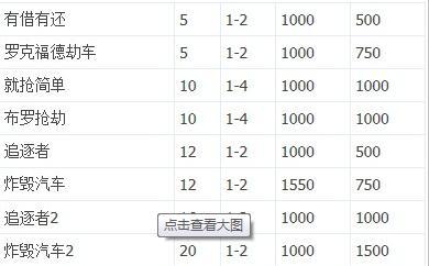 2026年GTA5秘籍失效？全平台实测有效代码+输入避坑指南