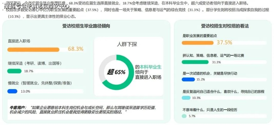 本科生学历降级投简历，反收几十面试邀约？2026招聘市场怪象解码与破局实战