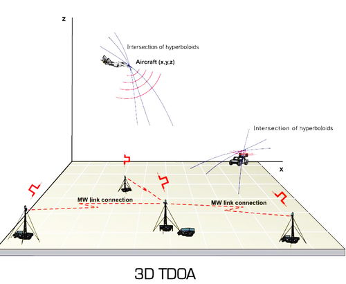 影月谷灵翼龙卵刷新规律揭秘，3小时冲崇拜的实测数据