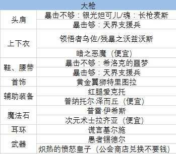 肇临角色怎么配队？2026年版本答案与培养误区避坑指南