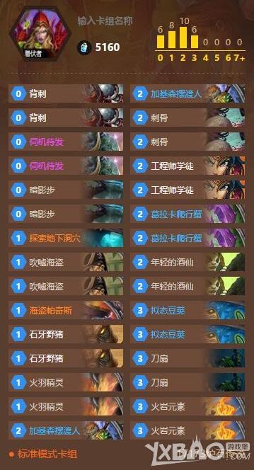 2026安戈洛卡组绝版返场？任务法任务贼终极构筑与对战全解析