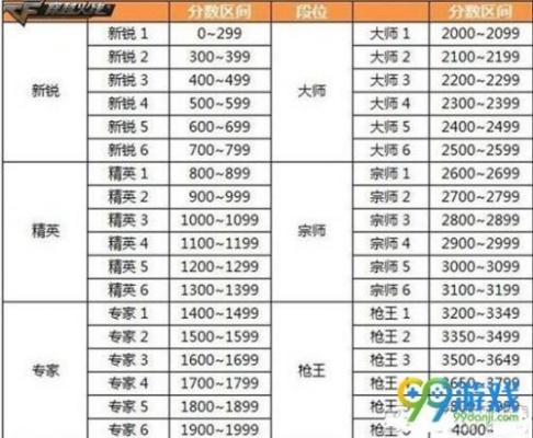 CF枪王排位类型怎么选？2026最新数据透视+实战上分路线图