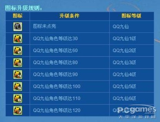 QQ九仙零氪金登顶秘籍，2026新版资源分配终极指南