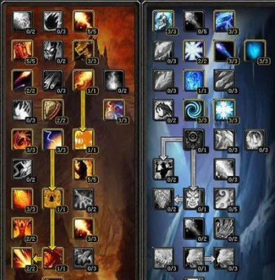 三大加点流派的真实面目