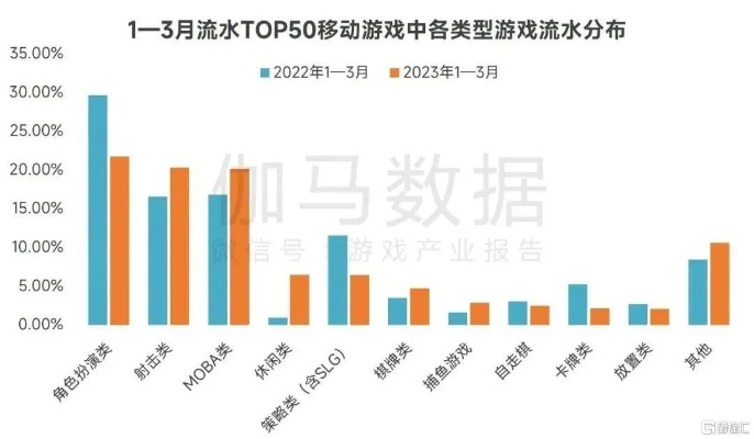 2026年Q1数据曝光，类似网游的手游市场黑马频出，这7款被严重低估
