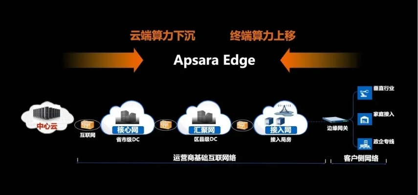 海外玩国服手游延迟突破，边缘计算节点部署实战指南